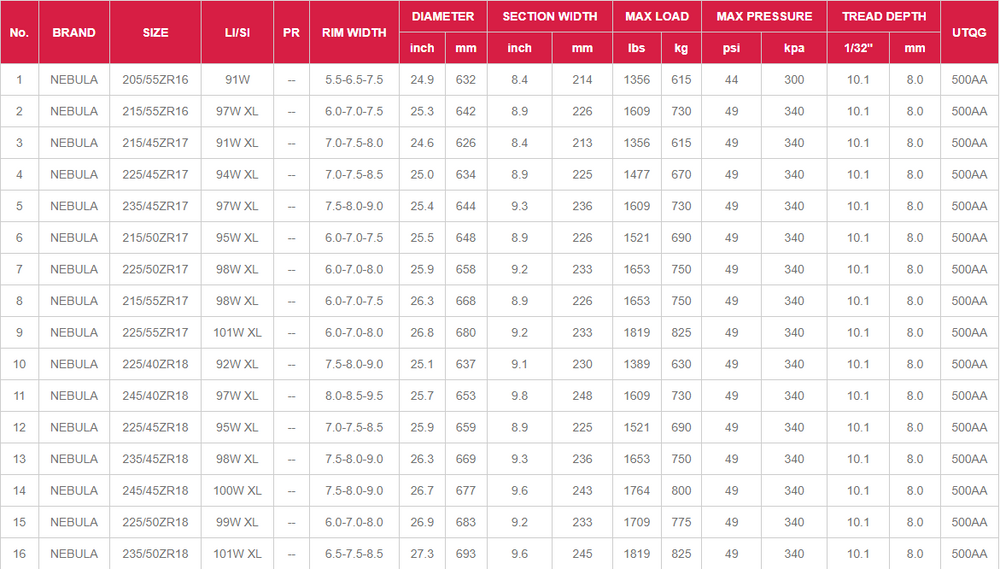 Nebula Pioneer N006 tires size guide
